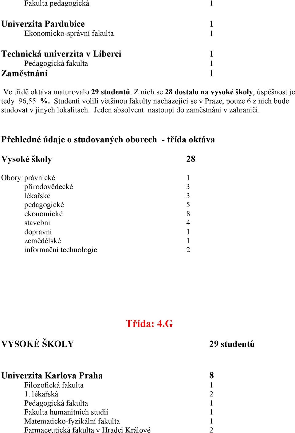 Jeden absolvent nastoupí do zaměstnání v zahraničí.