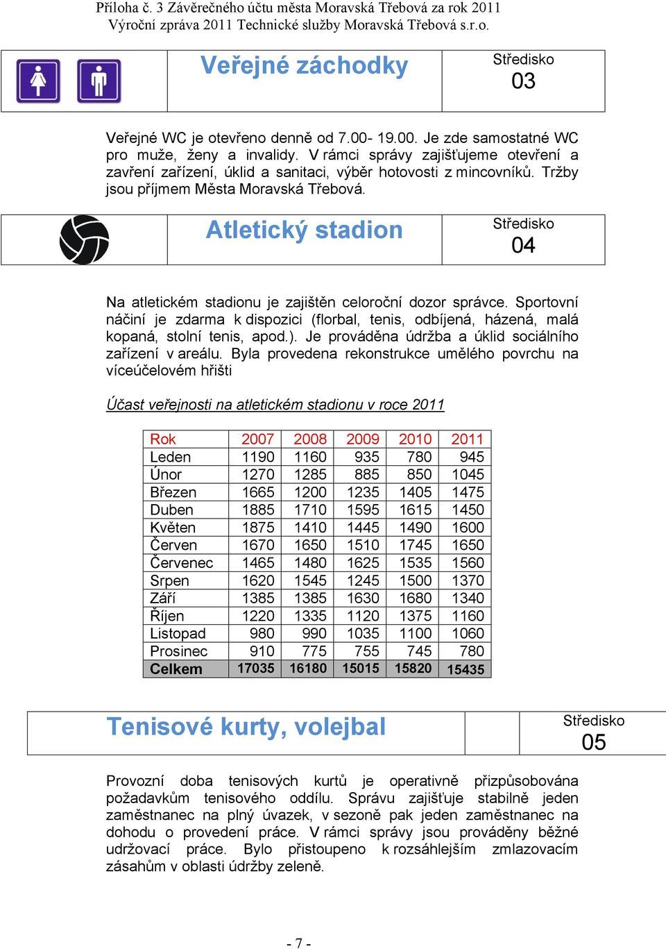 Atletický stadion 4 Na atletickém stadionu je zajištěn celoroční dozor správce. Sportovní náčiní je zdarma k dispozici (florbal, tenis, odbíjená, házená, malá kopaná, stolní tenis, apod.).