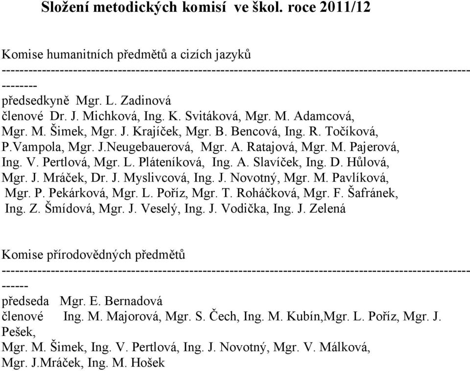 Zadinová členové Dr. J. Michková, Ing. K. Svitáková, Mgr. M. Adamcová, Mgr. M. Šimek, Mgr. J. Krajíček, Mgr. B. Bencová, Ing. R. Točíková, P.Vampola, Mgr. J.Neugebauerová, Mgr. A. Ratajová, Mgr. M. Pajerová, Ing.