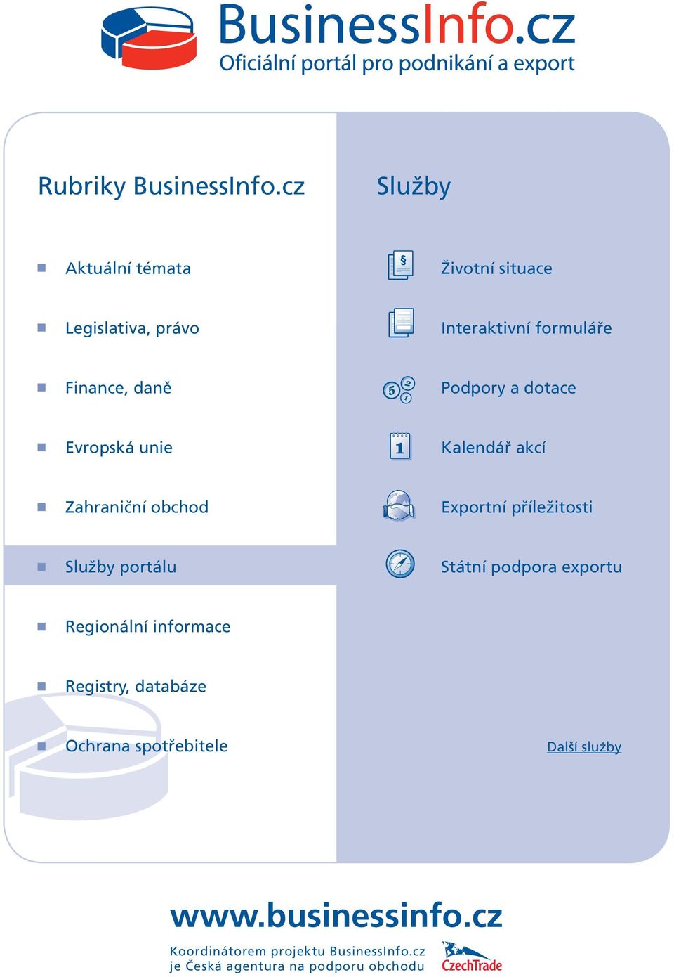 Podpory a dotace Evropská unie Kalendář akcí Zahraniční obchod Exportní příležitosti Služby portálu