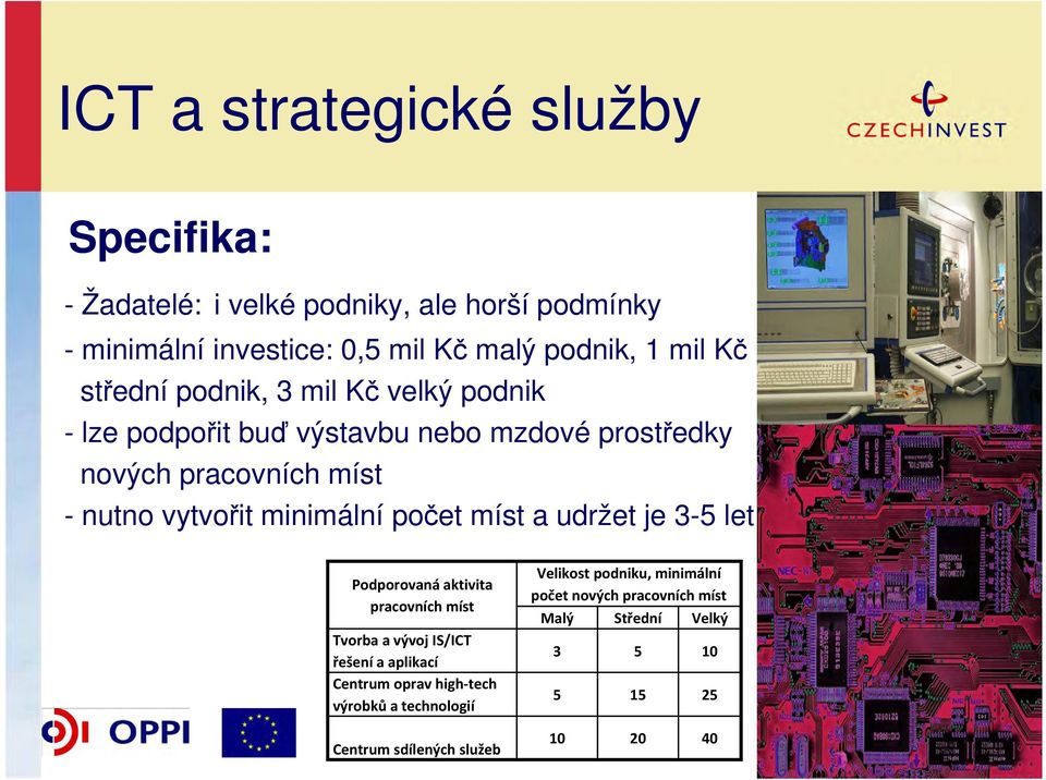 počet míst a udržet je 3-5 let Podporovaná aktivita pracovních míst Tvorba a vývoj IS/ICT řešení a aplikací Centrum oprav high tech výrobků