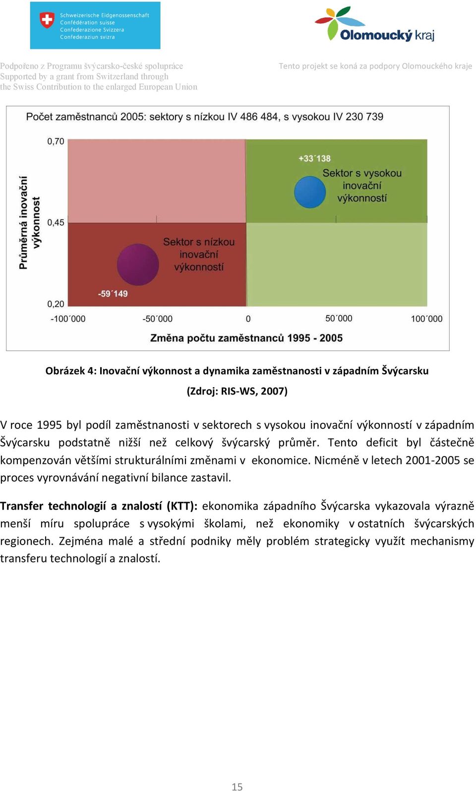 Nicméně v letech 2001-2005 se proces vyrovnávání negativní bilance zastavil.