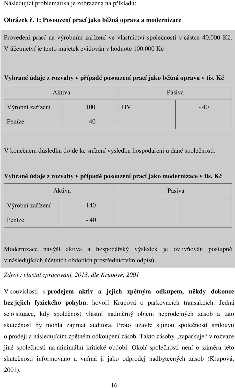 Kč Aktiva Pasiva Výrobní zařízení 100 HV - 40 Peníze - 40 V konečném důsledku dojde ke snížení výsledku hospodaření u dané společnosti.