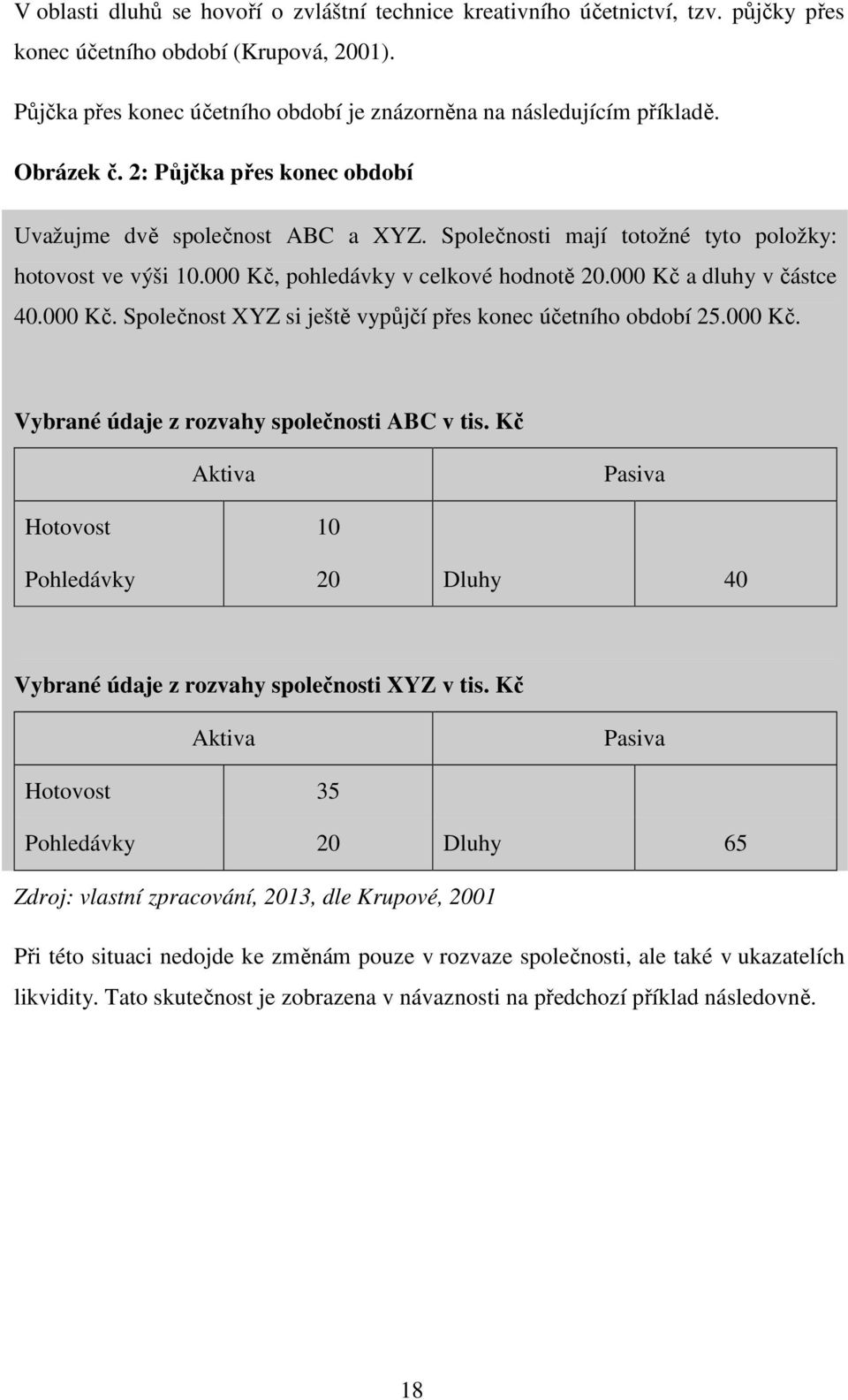 000 Kč. Společnost XYZ si ještě vypůjčí přes konec účetního období 25.000 Kč. Vybrané údaje z rozvahy společnosti ABC v tis.