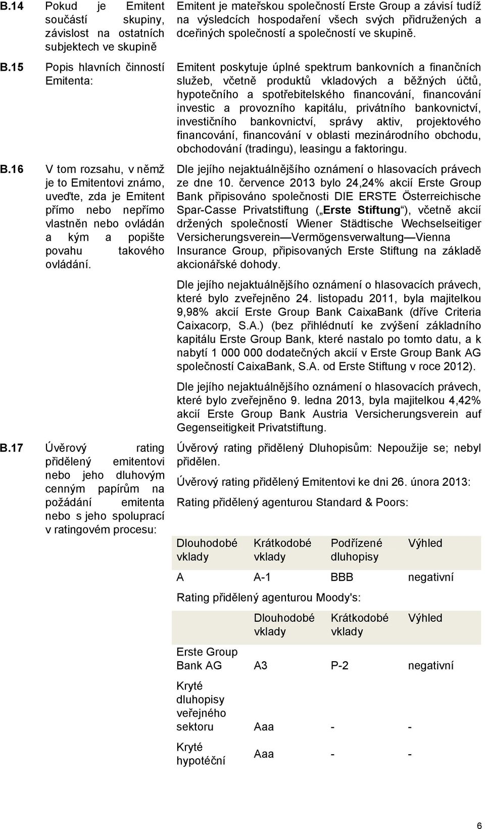 17 Úvěrový rating přidělený emitentovi nebo jeho dluhovým cenným papírům na požádání emitenta nebo s jeho spoluprací v ratingovém procesu: Emitent je mateřskou společností Erste Group a závisí tudíž