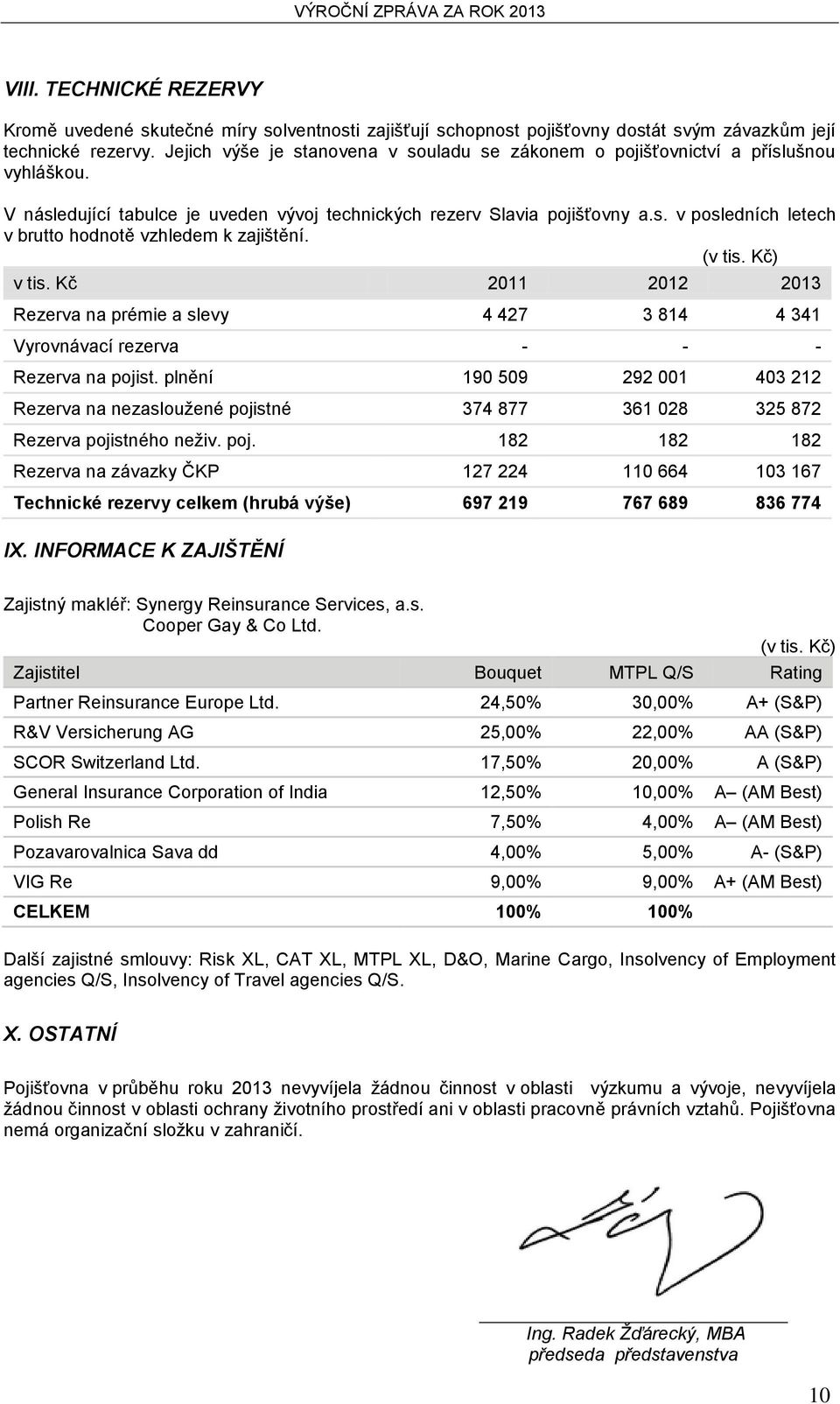 v tis. Kč 2011 2012 2013 Rezerva na prémie a slevy 4 427 3 814 4 341 Vyrovnávací rezerva - - - Rezerva na pojist.