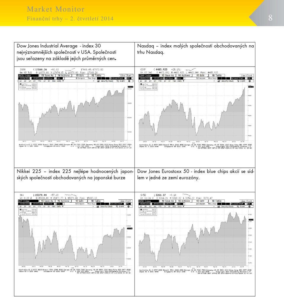 Nasdaq index malých společností obchodovaných na trhu Nasdaq.