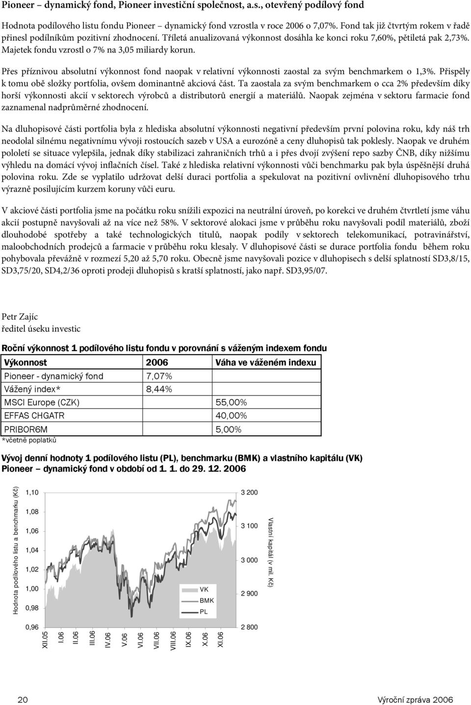 Přes přízivou absolutí výkoost fod aopak v relativí výkoosti zaostal za svým bechmarkem o 1,3%. Přispěly k tomu obě složky portfolia, ovšem domiatě akciová část.