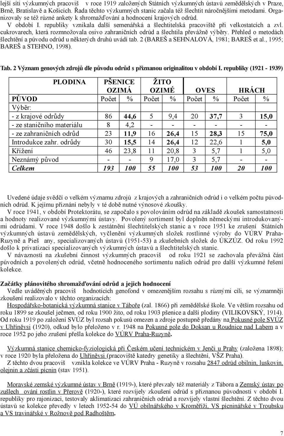 republiky vznikala další semenáøská a šlechtitelská pracovištì pøi velkostatcích a zvl. cukrovarech, která rozmnožovala osivo zahranièních odrùd a šlechtila pøevážnì výbìry.