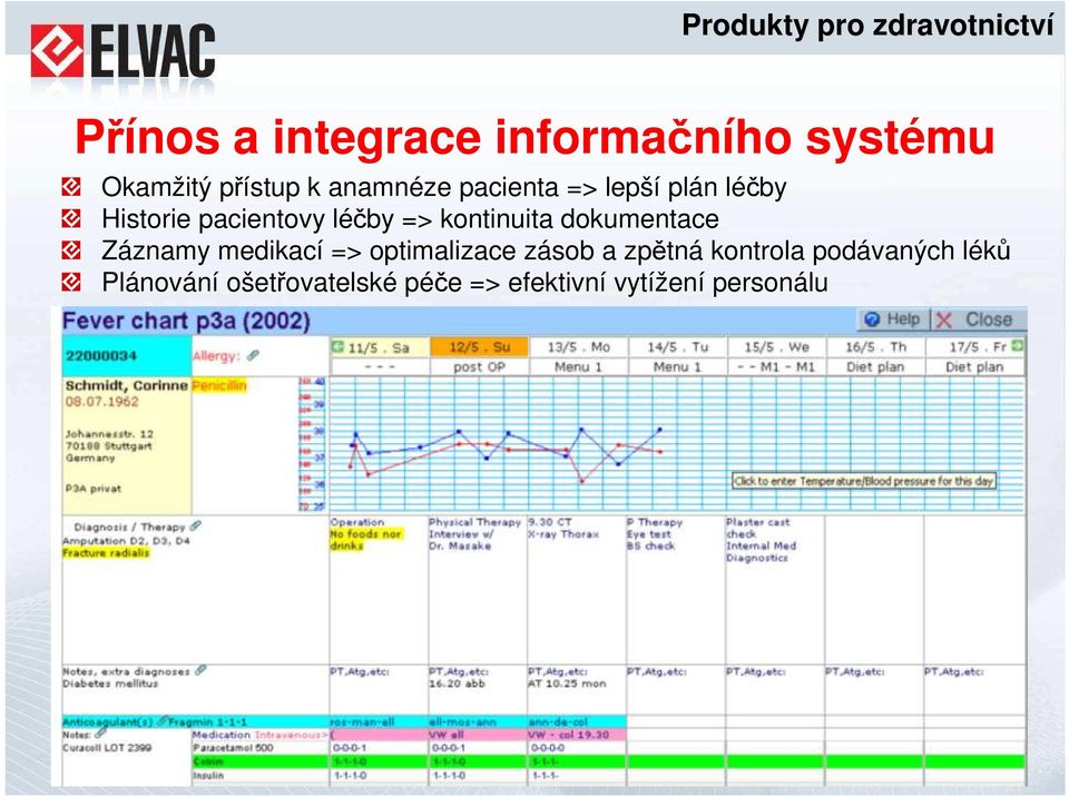 dokumentace Záznamy medikací => optimalizace zásob a zpětná kontrola