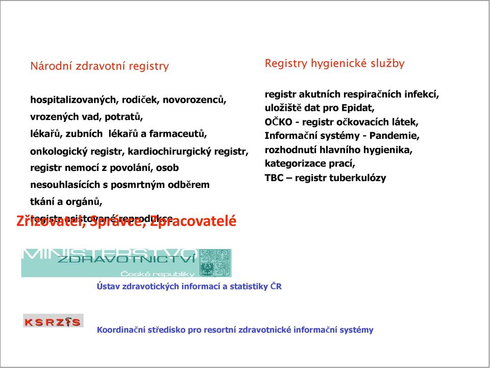 registr, kardiochirurgický registr, registr nemocí z povolání, osob nesouhlasících s posmrtným odběrem tkání a orgánů, Zřizovatel, Správce, Zpracovatelé registr asistované