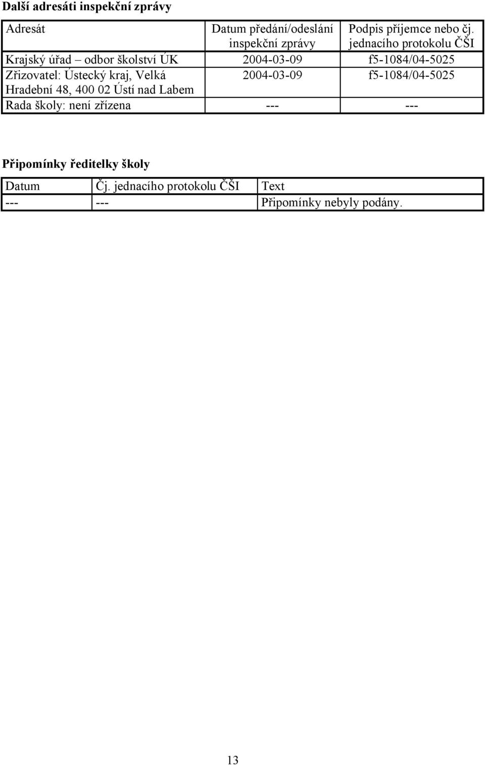 kraj, Velká 2004-03-09 f5-1084/04-5025 Hradební 48, 400 02 Ústí nad Labem Rada školy: není zřízena ---
