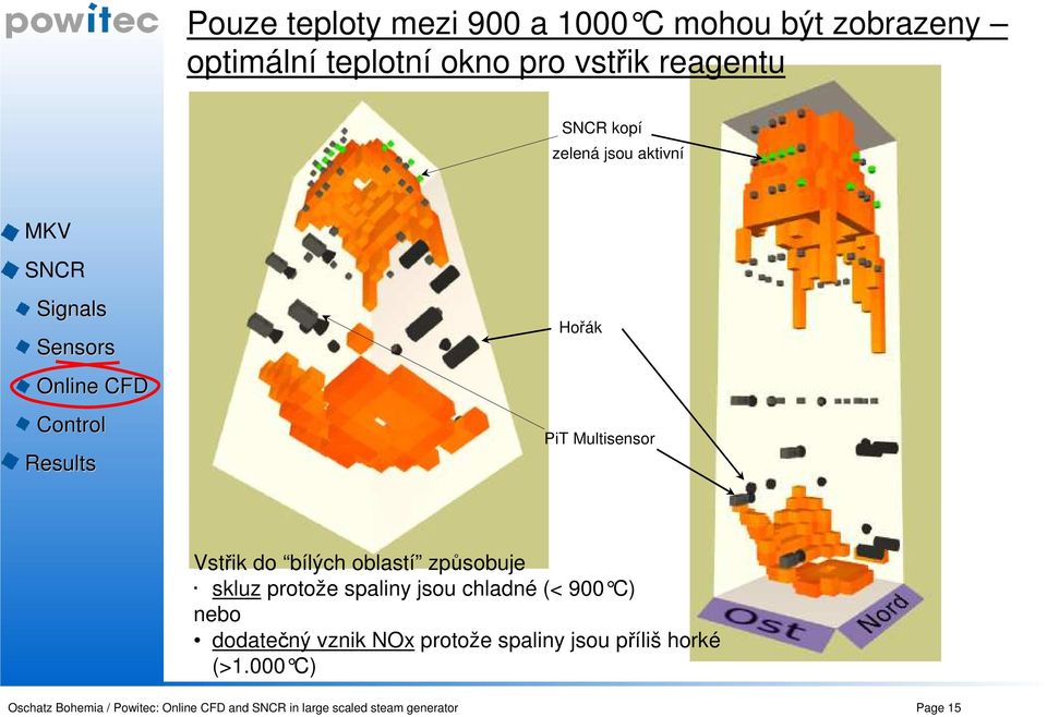 skluz protože spaliny jsou chladné (< 900 C) nebo dodatečný vznik NOx protože spaliny jsou