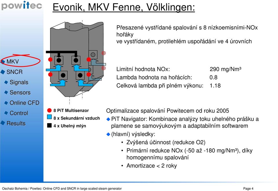 18 290 mg/nm³ Optimalizace spalování Powitecem od roku 2005 PiT Navigator: Kombinace analýzy toku uhelného prášku a plamene se samovýukovým a adaptabilním softwarem