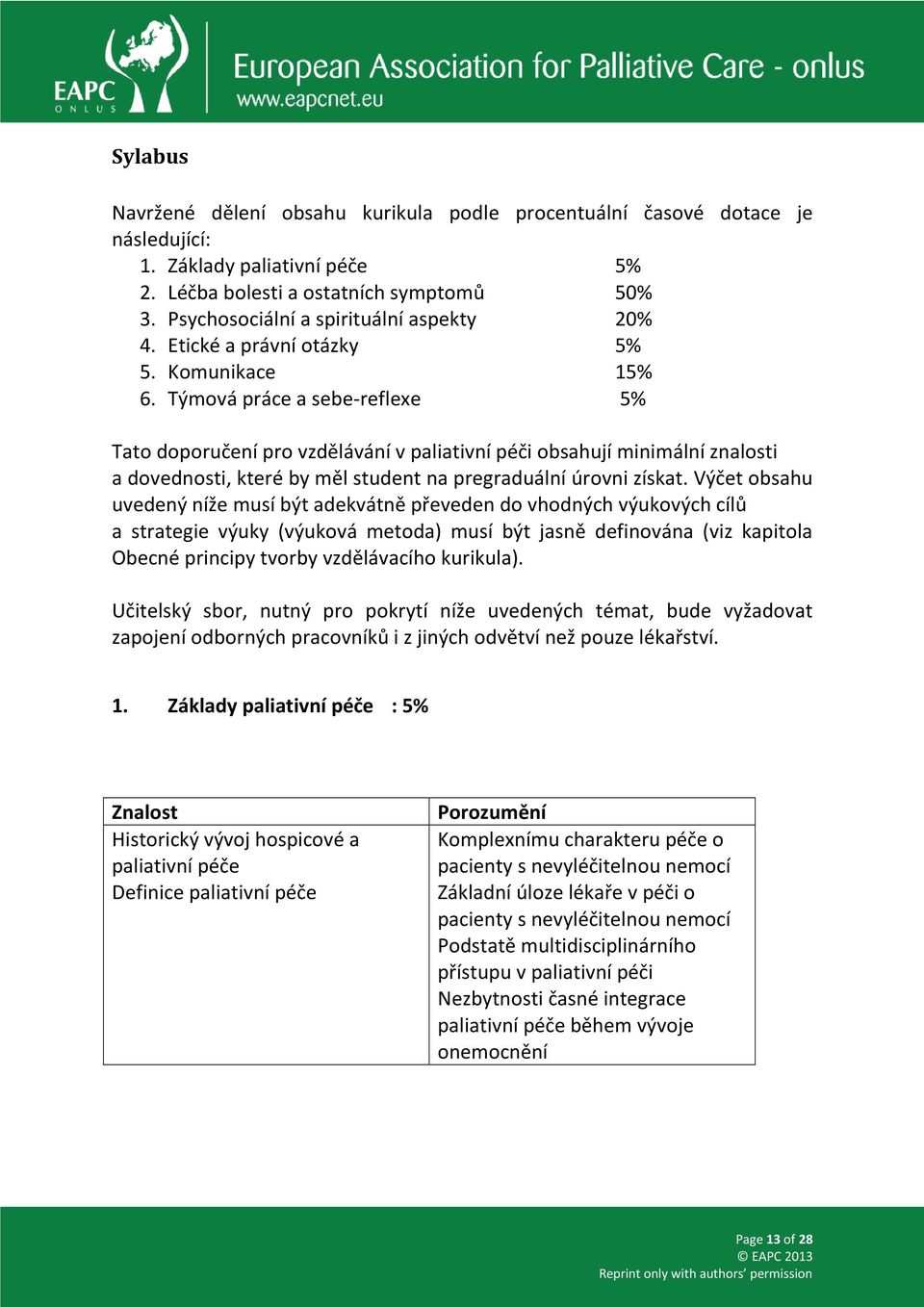 Týmová práce a sebe-reflexe 5% Tato doporučení pro vzdělávání v paliativní péči obsahují minimální znalosti a dovednosti, které by měl student na pregraduální úrovni získat.