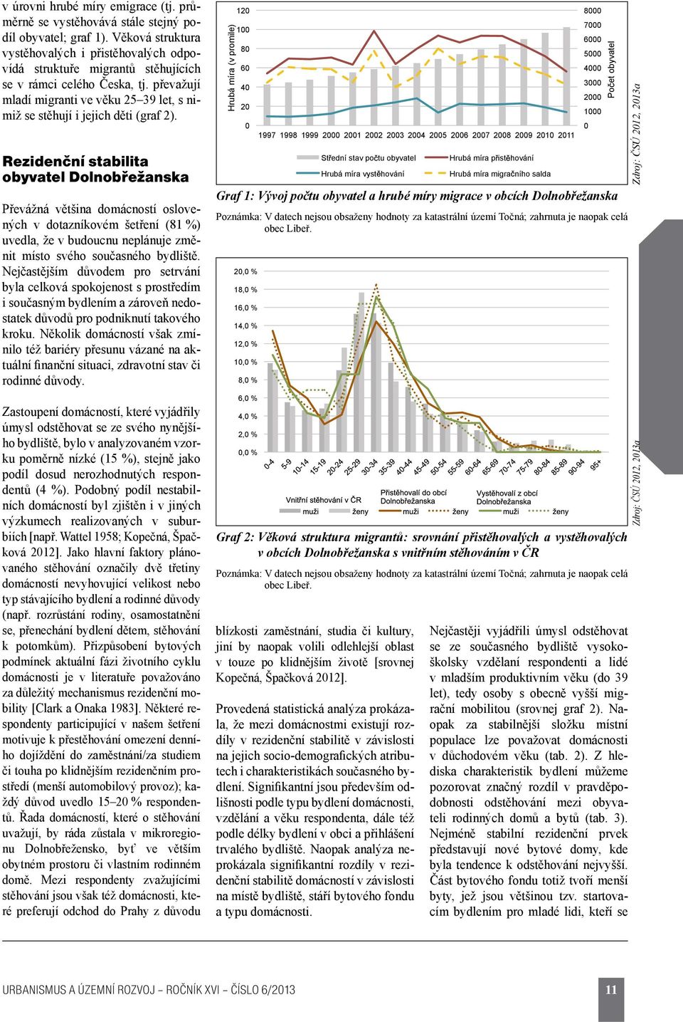 převažují mladí migranti ve věku 25 39 let, s nimiž se stěhují i jejich děti (graf 2).