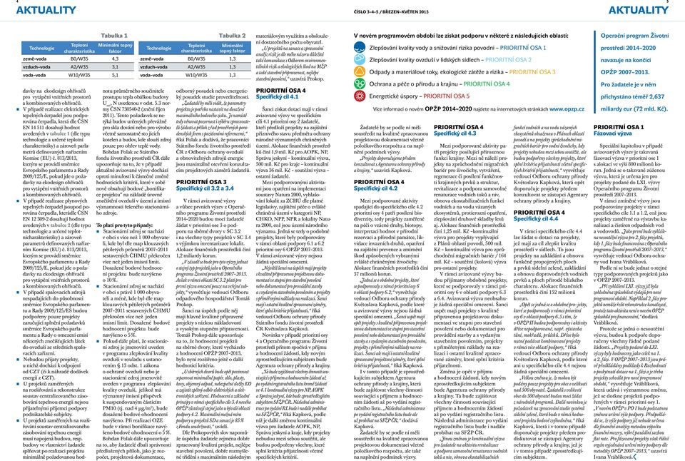 zpracování Zlepšování kvality vody a snižování rizika povodní PRIORITNÍ OSA 1 prostředí 2014 2020 charakteristika faktor charakteristika topný faktor analýz rizik je dle mého názoru důležitá země