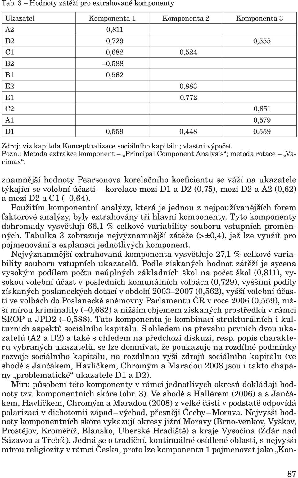 znamnější hodnoty Pearsonova korelačního koeficientu se váží na ukazatele týkající se volební účasti korelace mezi D1 a D2 (0,75), mezi D2 a A2 (0,62) a mezi D2 a C1 ( 0,64).