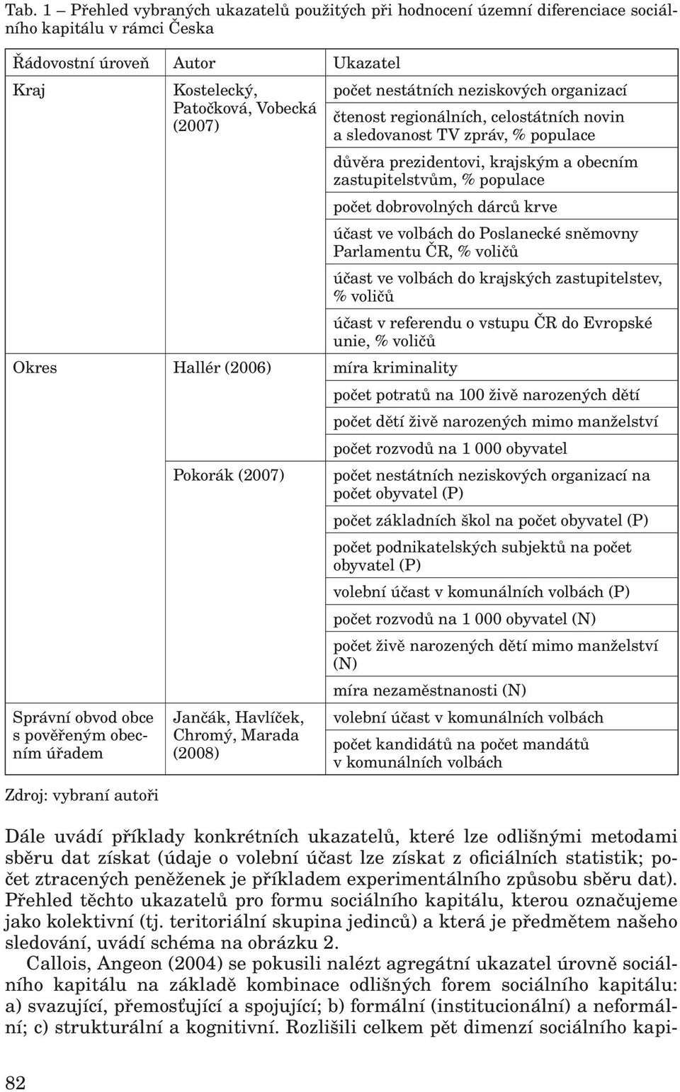 dárců krve účast ve volbách do Poslanecké sněmovny Parlamentu ČR, % voličů účast ve volbách do krajských zastupitelstev, % voličů účast v referendu o vstupu ČR do Evropské unie, % voličů Okres Hallér