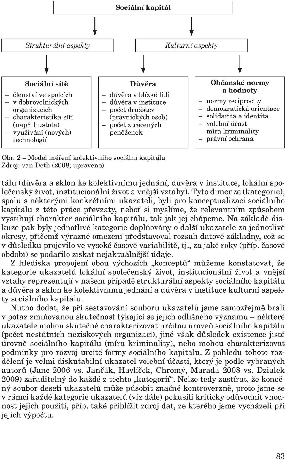 demokratická orientace solidarita a identita volební účast míra kriminality právní ochrana Obr.