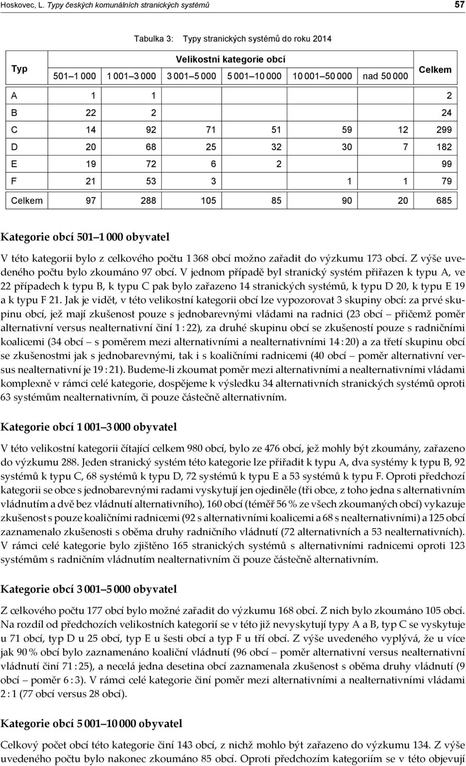 Celkem A 1 1 2 B 22 2 24 C 14 92 71 51 59 12 299 D 20 68 25 32 30 7 182 E 19 72 6 2 99 F 21 53 3 1 1 79 Celkem 97 288 105 85 90 20 685 Kategorie 501 1 000 obyvatel V této kategorii bylo z celkového