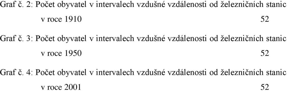 stanic v roce 1910 52  3: Počet obyvatel v intervalech vzdušné