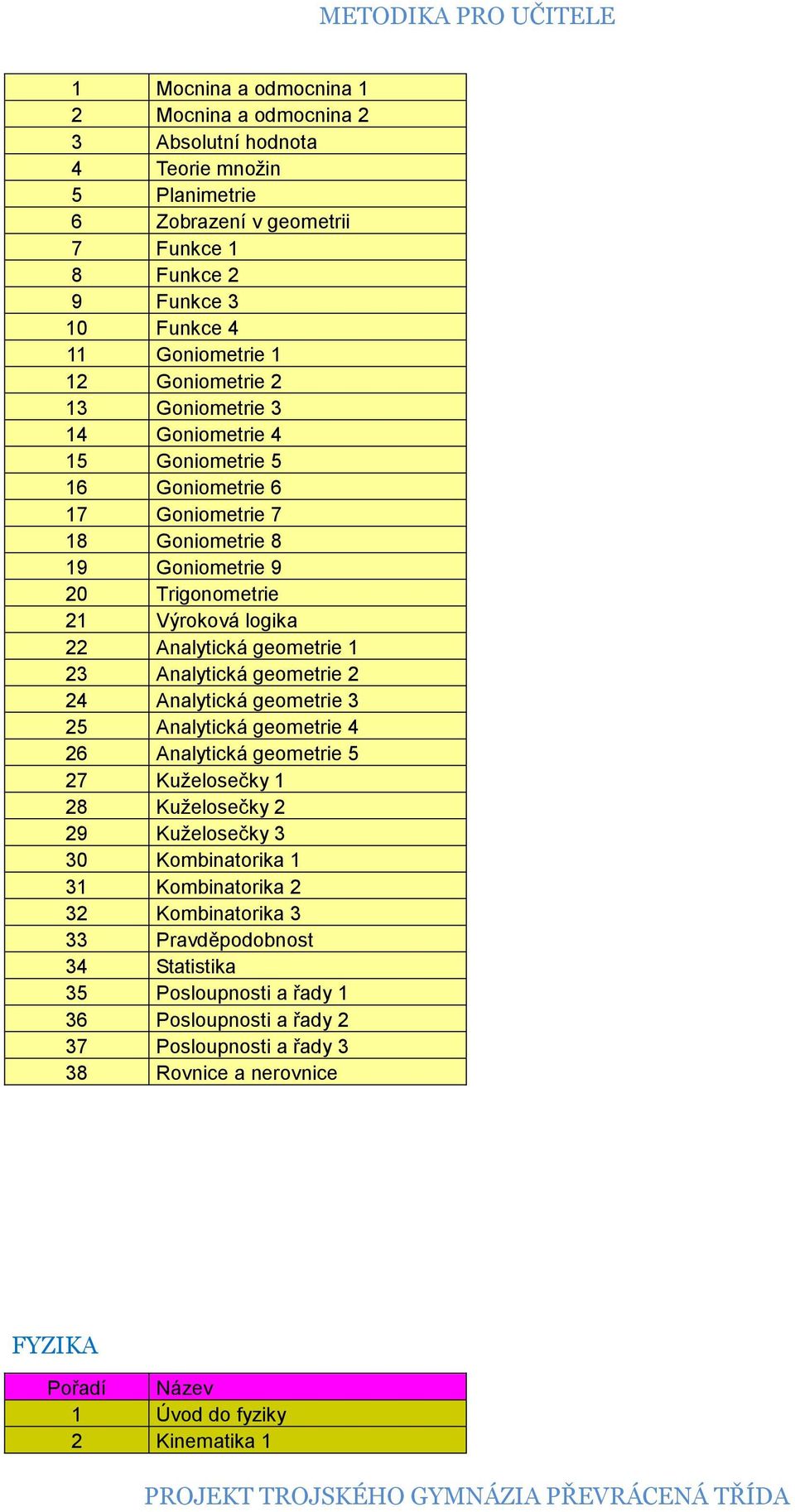 1 23 Analytická geometrie 2 24 Analytická geometrie 3 25 Analytická geometrie 4 26 Analytická geometrie 5 27 Kuželosečky 1 28 Kuželosečky 2 29 Kuželosečky 3 30 Kombinatorika 1 31 Kombinatorika