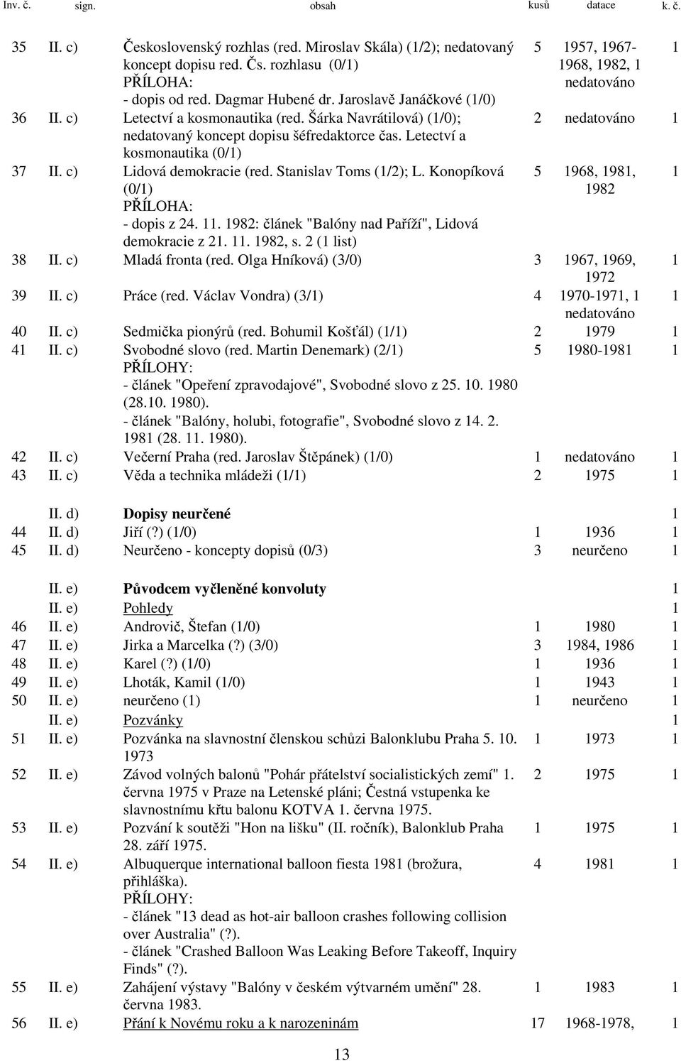 Konopíková (0/1) PŘÍLOHA: - dopis z 24. 11. 1982: článek "Balóny nad Paříží", Lidová demokracie z 21. 11. 1982, s.