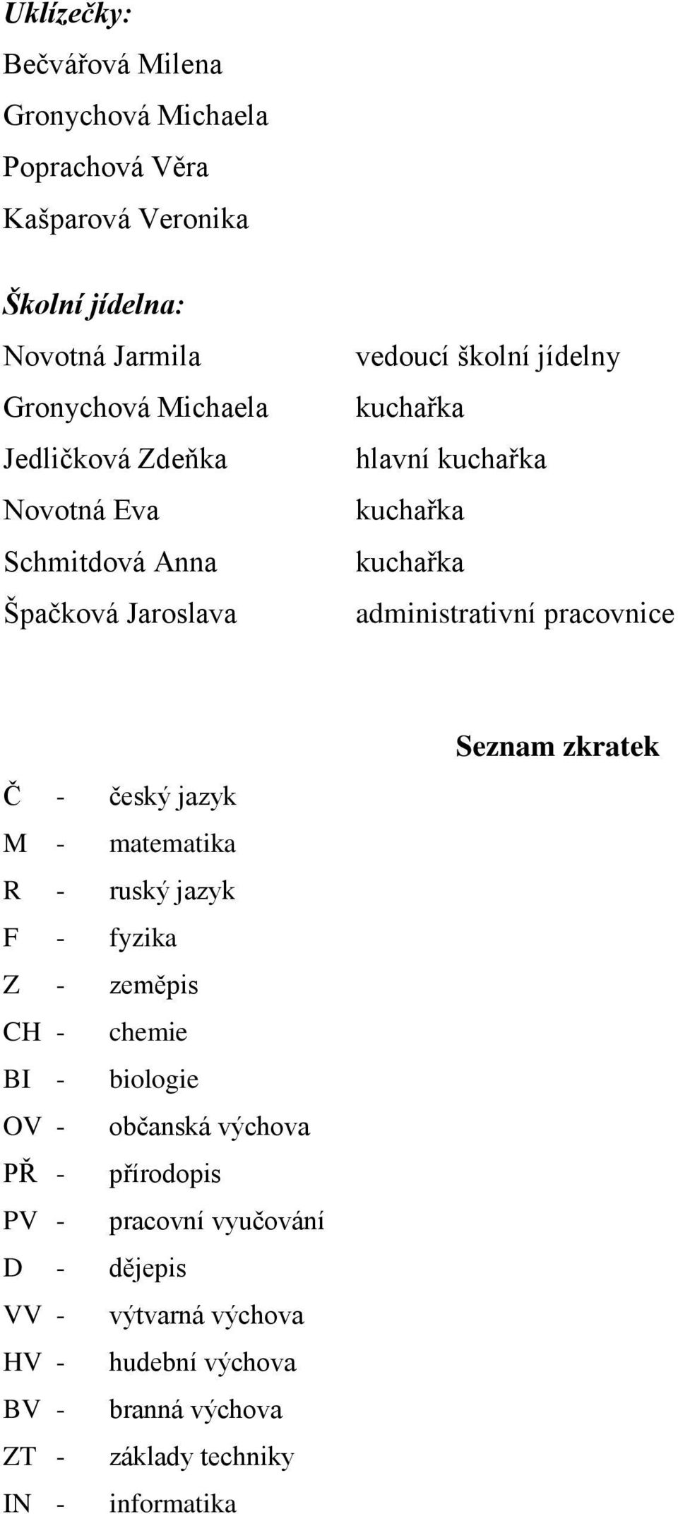 administrativní pracovnice Č - český jazyk M - matematika R - ruský jazyk F - fyzika Z - zeměpis CH - chemie BI - biologie OV - občanská výchova