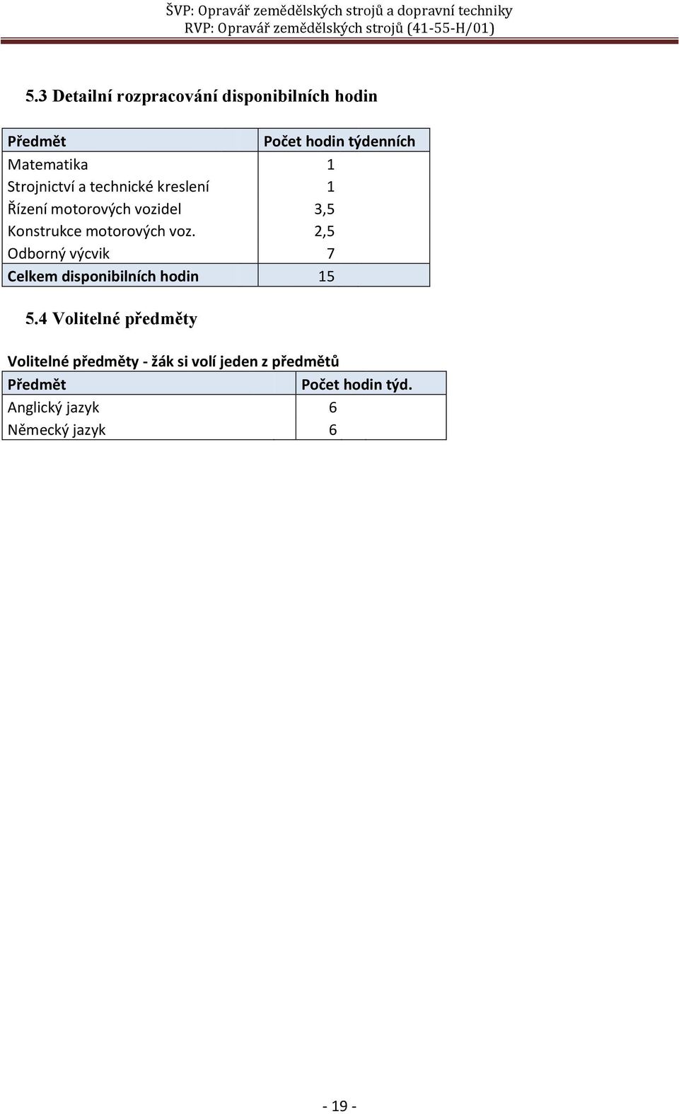 2,5 Odborný výcvik 7 Celkem disponibilních hodin 15 5.