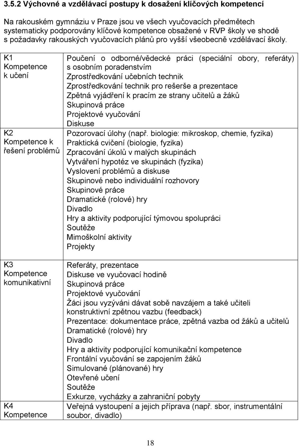 K1 Kompetence k učení K2 Kompetence k řešení problémů Poučení o odborné/vědecké práci (speciální obory, referáty) s osobním poradenstvím Zprostředkování učebních technik Zprostředkování technik pro