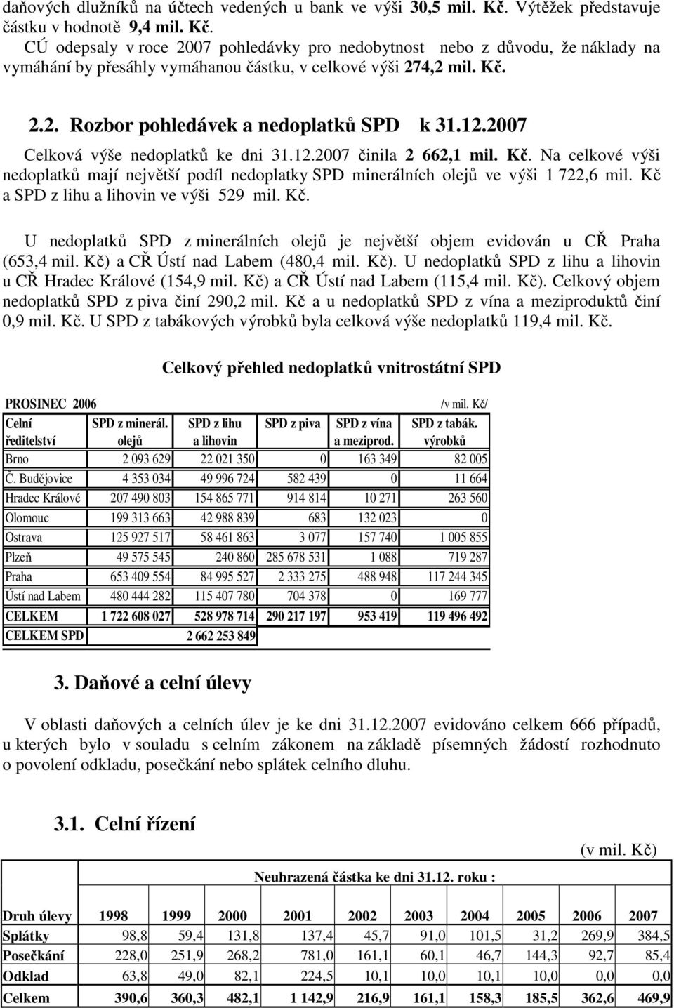 12.2007 Celková výše nedoplatků ke dni 31.12.2007 činila 2 662,1 mil. Kč. Na celkové výši nedoplatků mají největší podíl nedoplatky SPD minerálních olejů ve výši 1 722,6 mil.