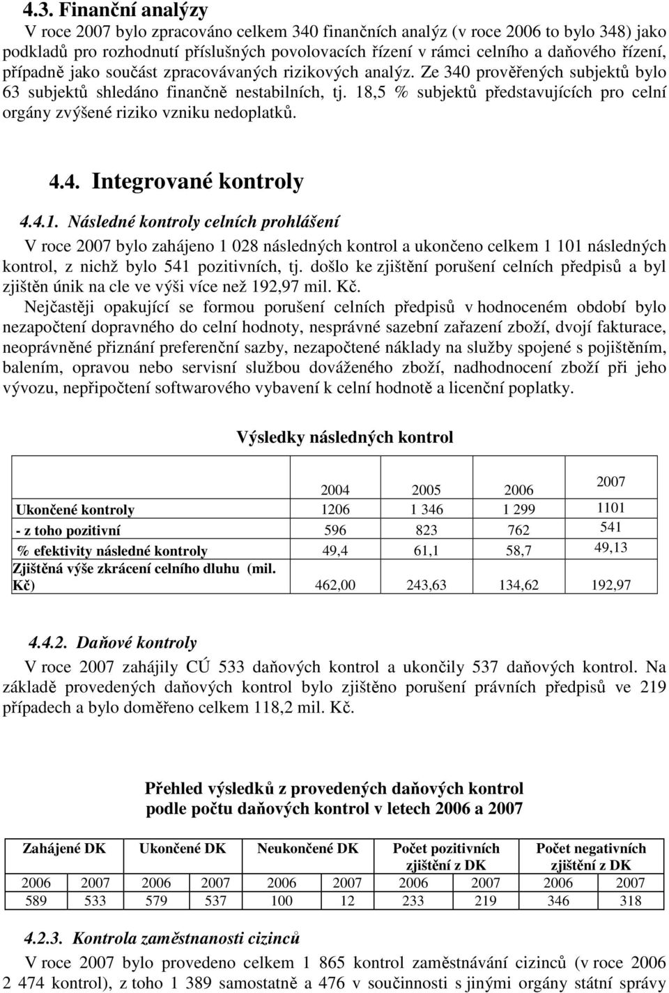 18,5 % subjektů představujících pro celní orgány zvýšené riziko vzniku nedoplatků. 4.4. Integrované kontroly 4.4.1. Následné kontroly celních prohlášení V roce 2007 bylo zahájeno 1 028 následných kontrol a ukončeno celkem 1 101 následných kontrol, z nichž bylo 541 pozitivních, tj.