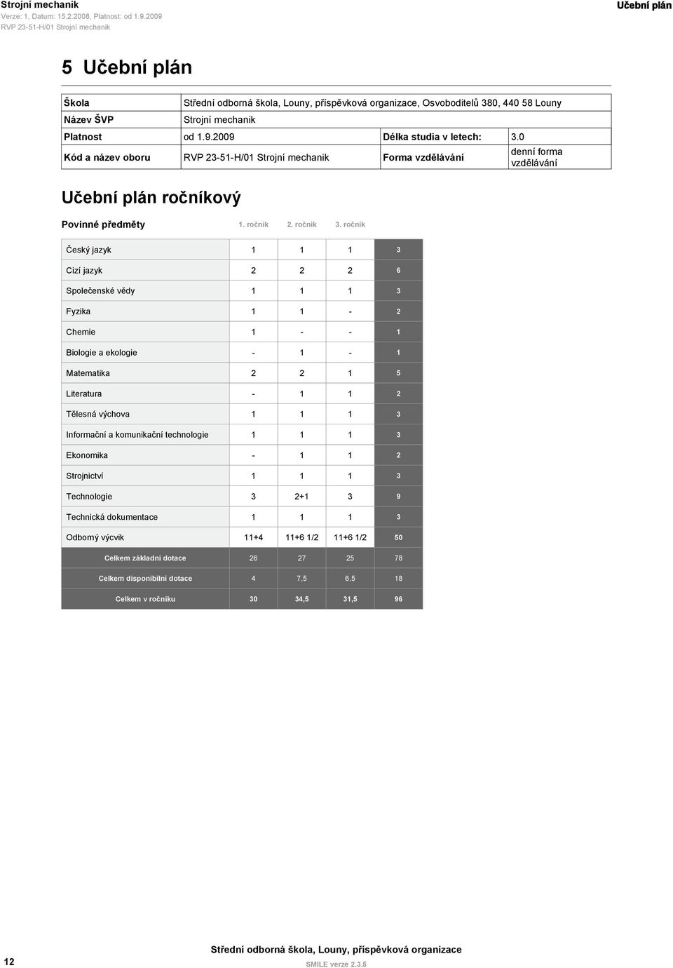 3 Fyzika 1 1-2 Chemie 1 - - 1 Biologie a ekologie - 1-1 Matematika 2 2 1 5 Literatura - 1 1 2 Tělesná výchova 1 1 1 3 Informační a komunikační technologie 1 1 1 3 Ekonomika - 1 1 2