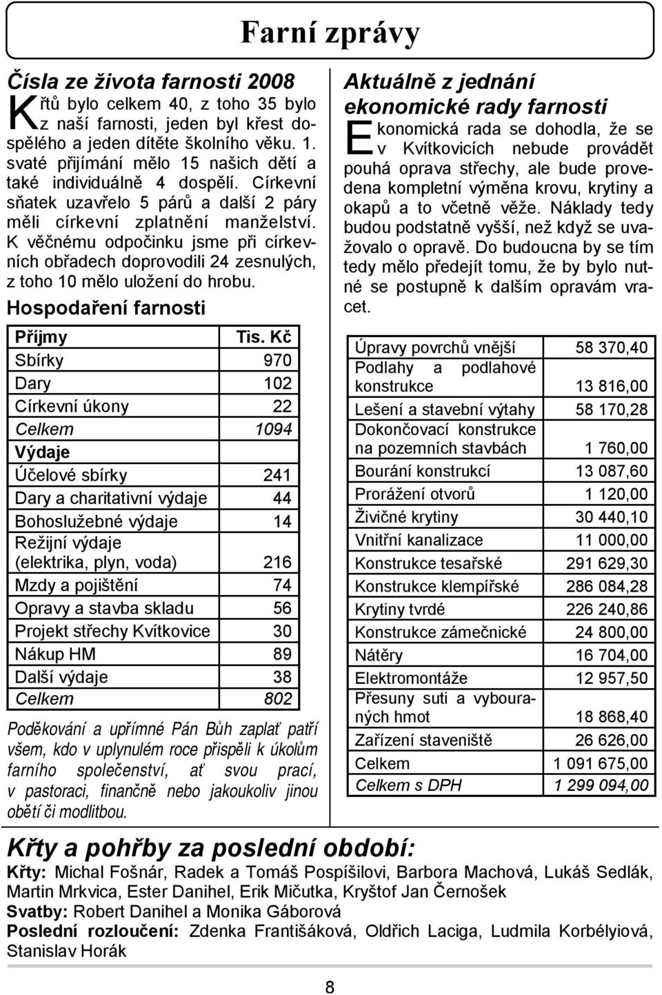 K věčnému odpočinku jsme při církevních obřadech doprovodili 24 zesnulých, z toho 10 mělo uložení do hrobu. Hospodaření farnosti Příjmy Tis.