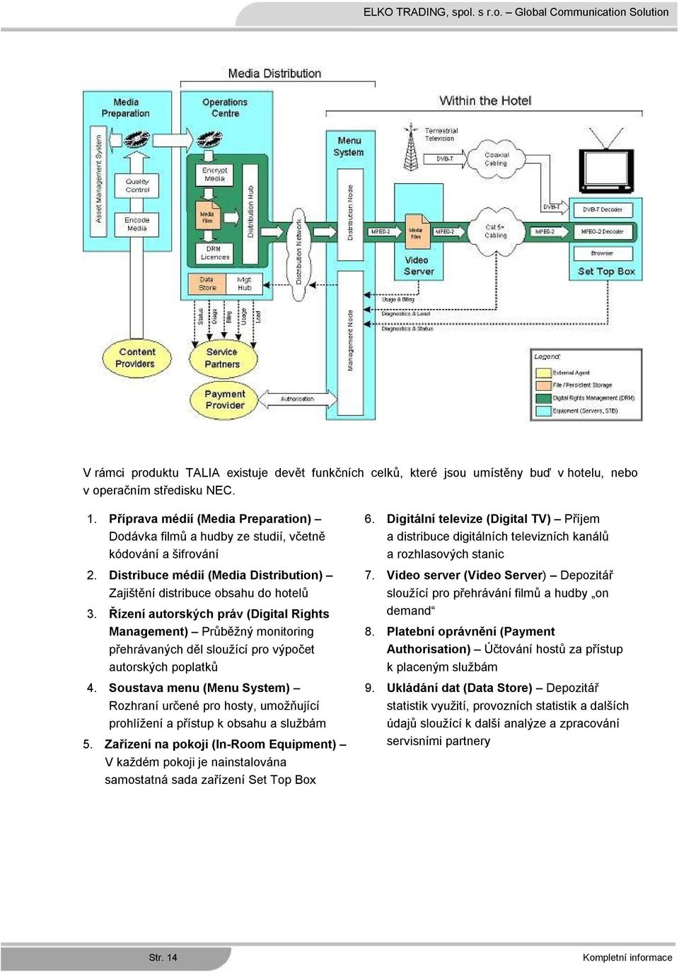 Řízení autorských práv (Digital Rights Management) Průběžný monitoring přehrávaných děl sloužící pro výpočet autorských poplatků 4.