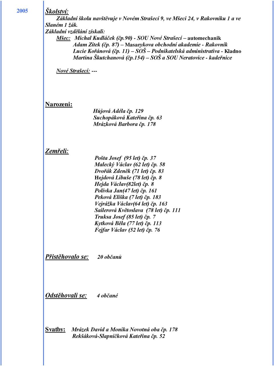 154) SOŠ a SOU Neratovice - kadeřnice Nové Strašecí: --- Narozeni: Hůjová Adéla čp. 129 Suchopáková Kateřina čp. 63 Mrázková Barbora čp. 178 Zemřeli: Pošta Josef (95 let) čp.