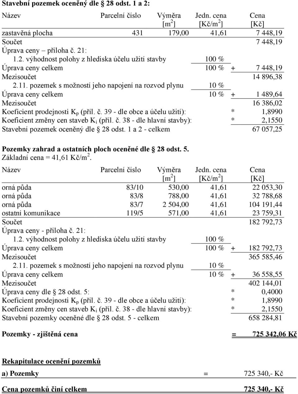 pozemek s možností jeho napojení na rozvod plynu 10 % Úprava ceny celkem 10 % + 1 489,64 Mezisoučet 16 386,02 Koeficient prodejnosti K p (příl. č.