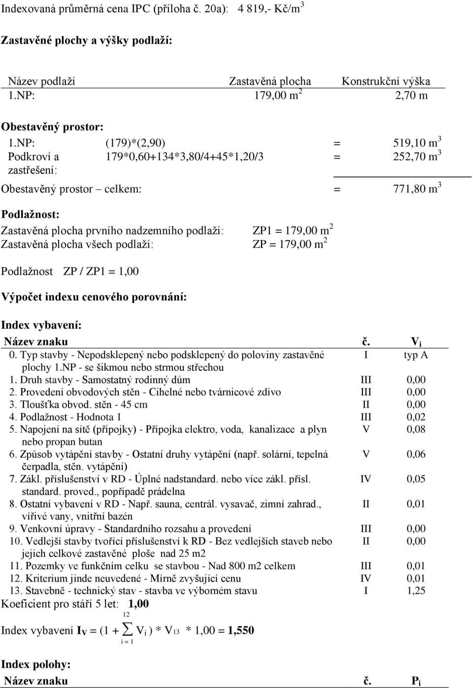 179,00 m 2 Zastavěná plocha všech podlaží: ZP = 179,00 m 2 Podlažnost ZP / ZP1 = 1,00 Výpočet indexu cenového porovnání: Index vybavení: Název znaku č. V i 0.