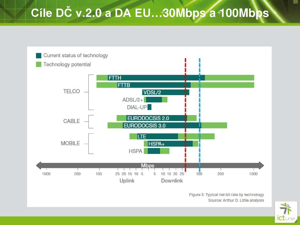 EU 30Mbps