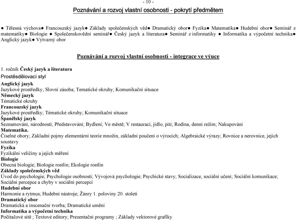 ročník Český jazyk a literatura Poznávání a rozvoj vlastní osobnosti - integrace ve výuce Prostěsdělovací styl Tématické okruhy Jazykové prostředky; Tématické okruhy; Komunikační situace Seznamování,