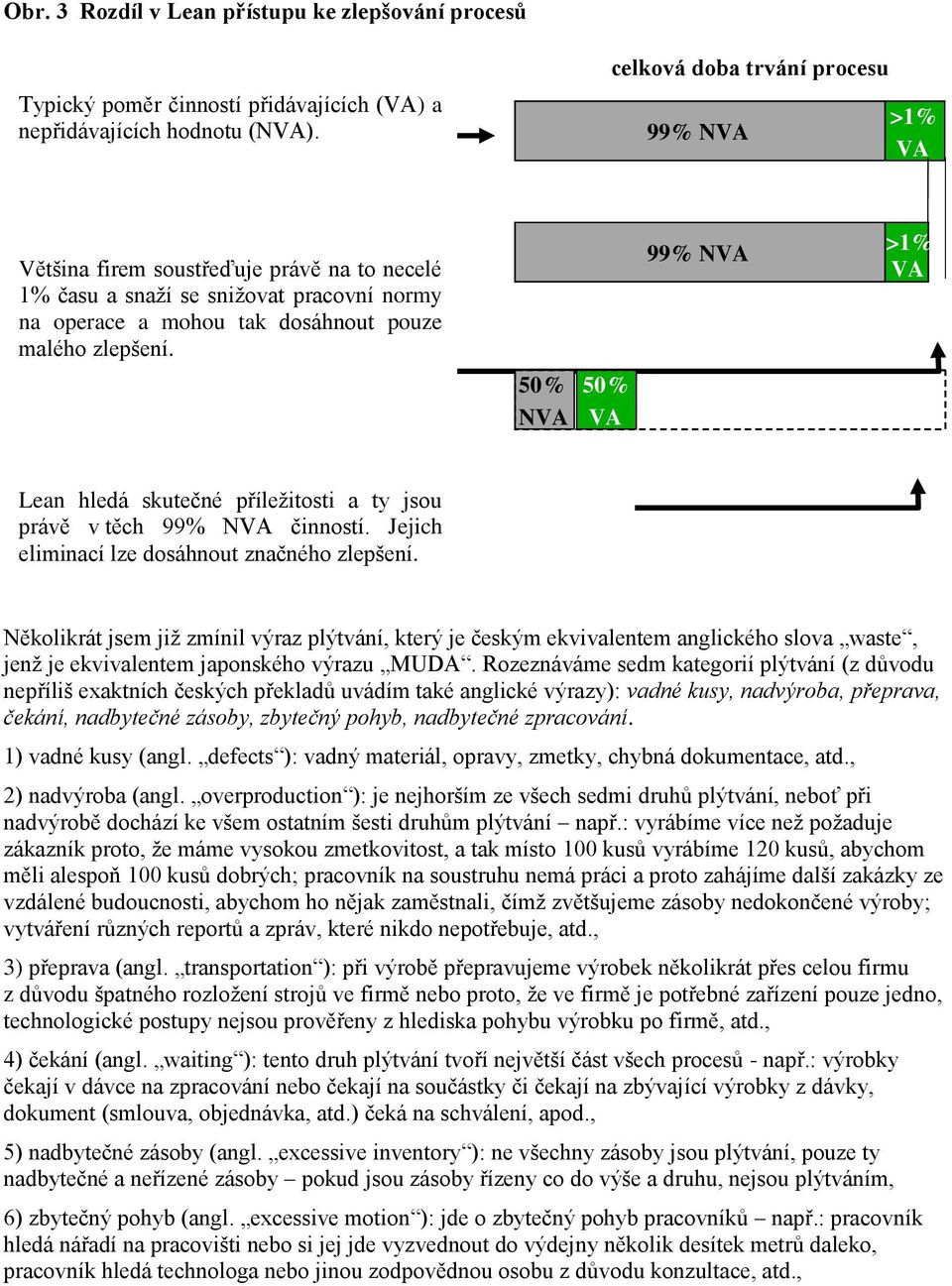 50 % NVA 50 % VA 99% NVA >1% VA Lean hledá skutečné příležitosti a ty jsou právě v těch 99% NVA činností. Jejich eliminací lze dosáhnout značného zlepšení.