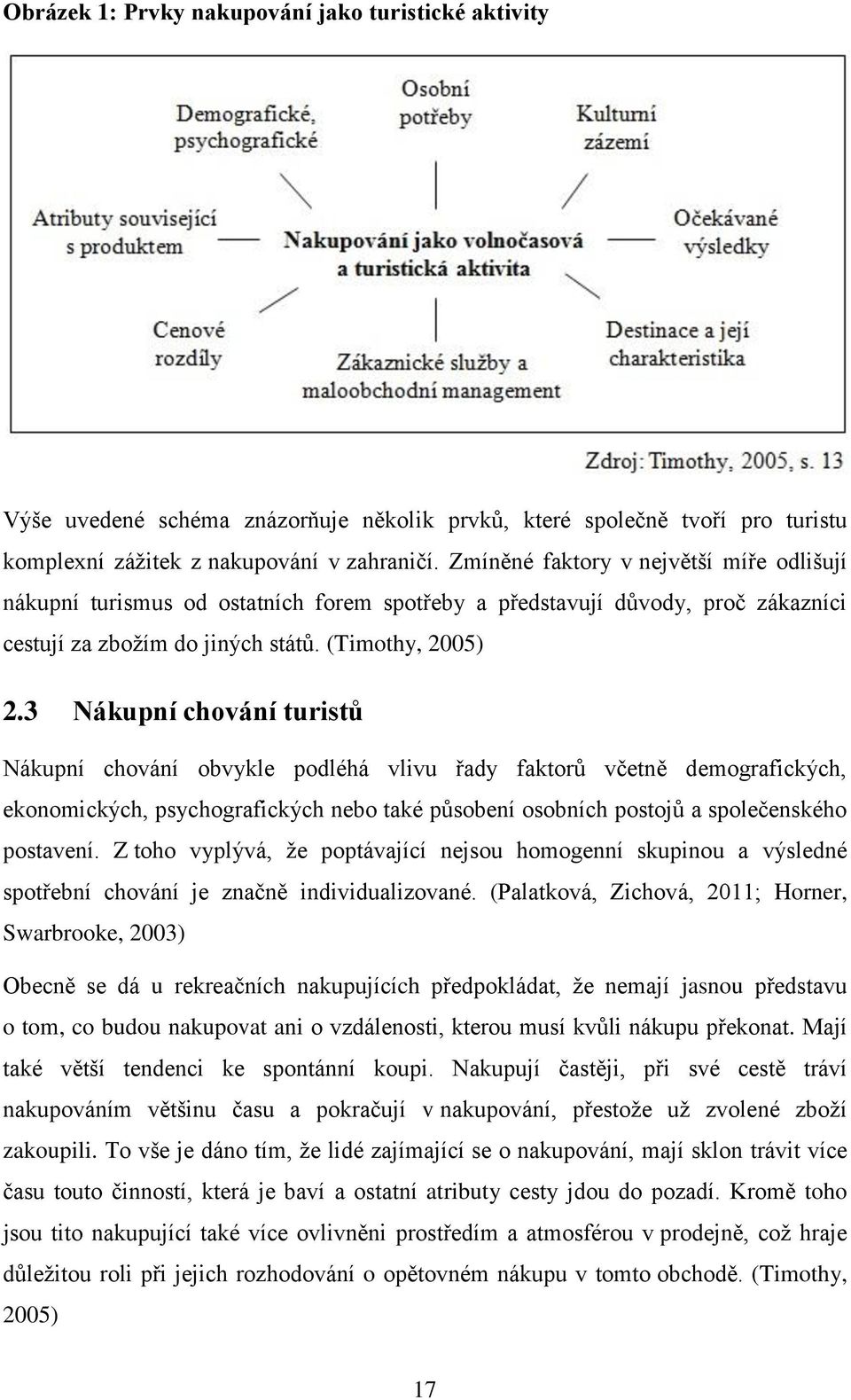 3 Nákupní chování turistů Nákupní chování obvykle podléhá vlivu řady faktorů včetně demografických, ekonomických, psychografických nebo také působení osobních postojů a společenského postavení.