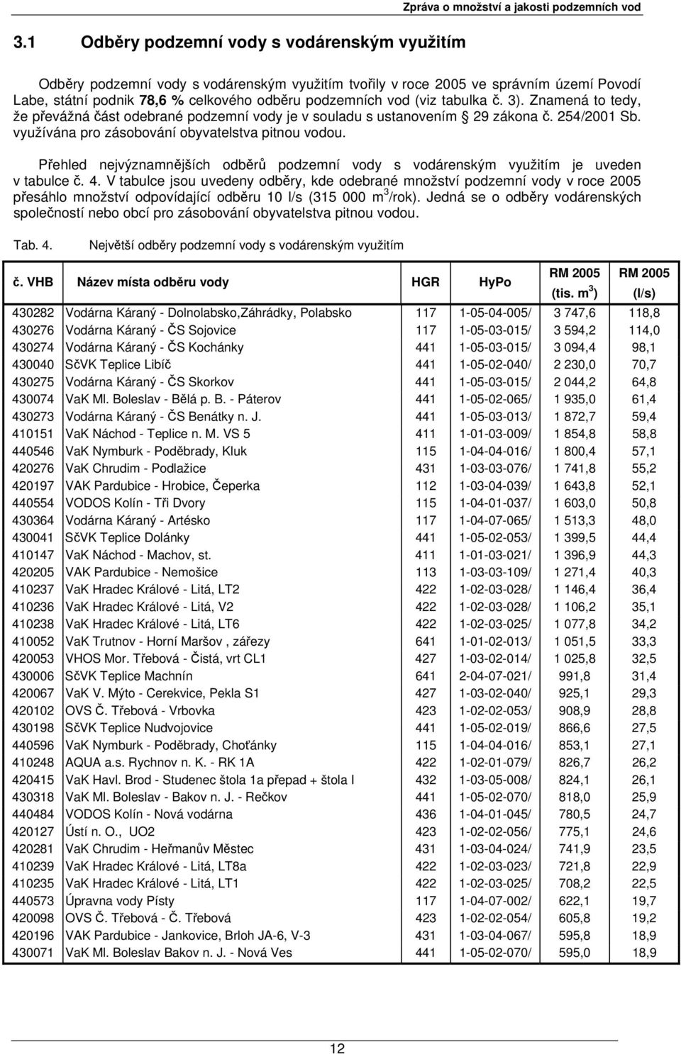 využívána pro zásobování obyvatelstva pitnou vodou. Přehled nejvýznamnějších odběrů podzemní vody s vodárenským využitím je uveden v tabulce č. 4.