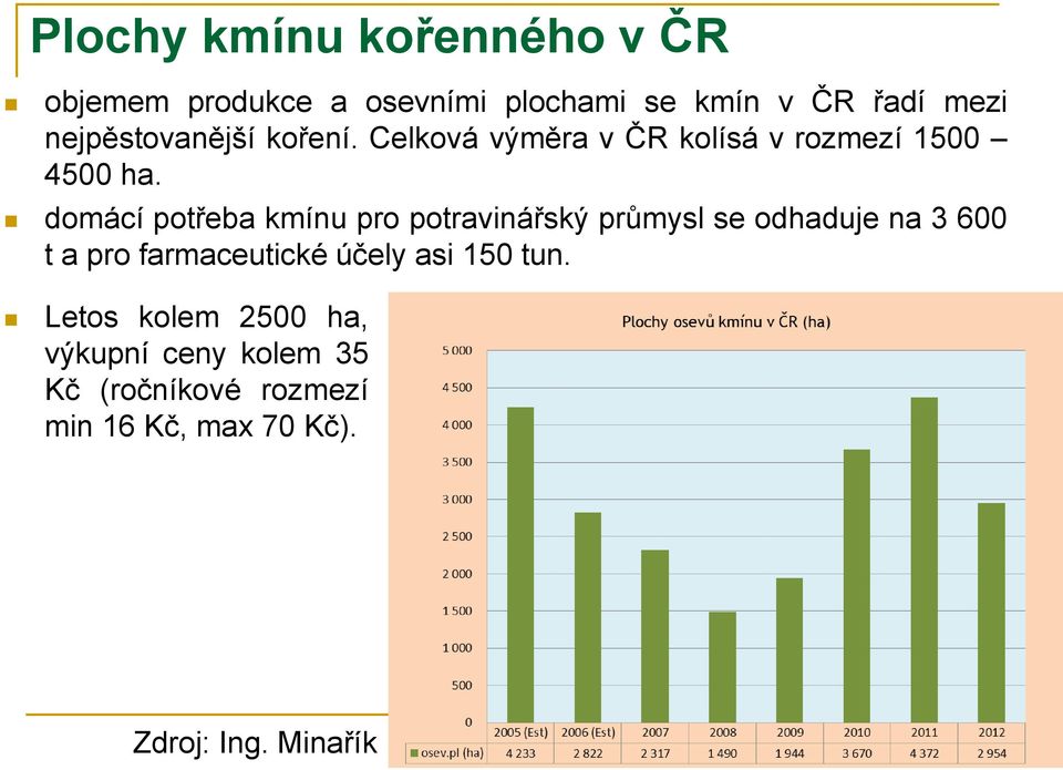 domácí potřeba kmínu pro potravinářský průmysl se odhaduje na 3 600 t a pro farmaceutické účely