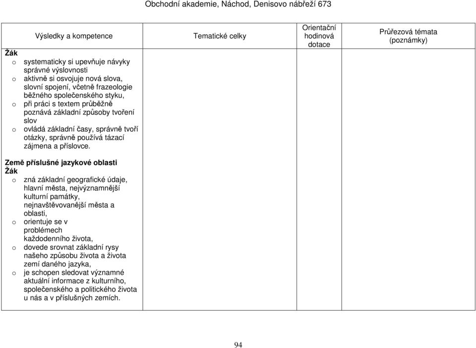 Země příslušné jazykové oblasti o zná základní geografické údaje, hlavní města, nejvýznamnější kulturní památky, nejnavštěvovanější města a oblasti, o orientuje se v problémech