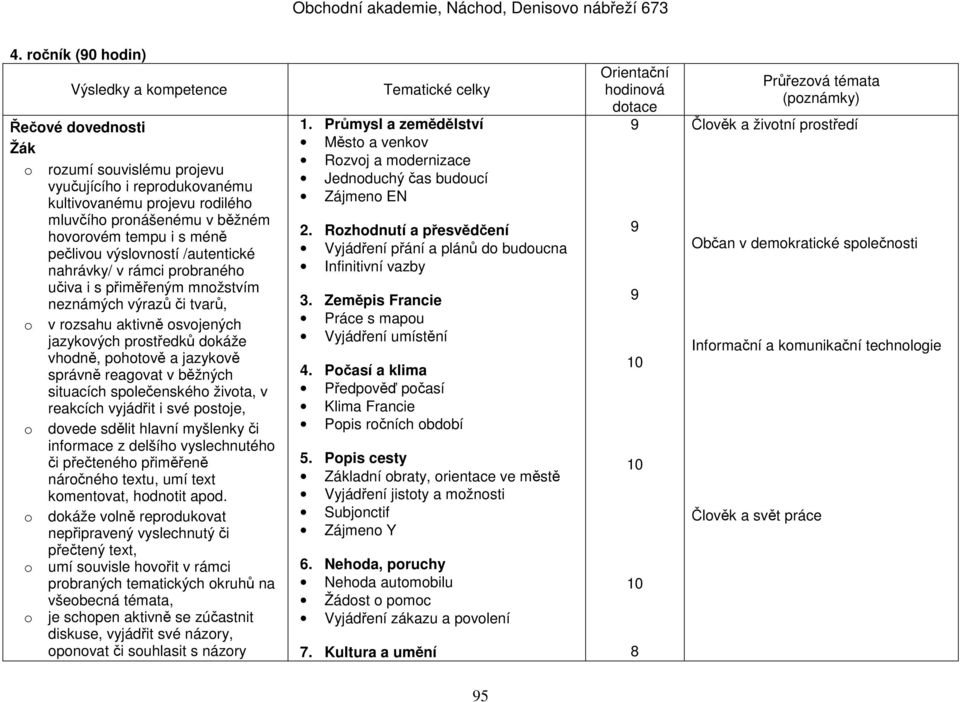 správně reagovat v běžných situacích společenského života, v reakcích vyjádřit i své postoje, o dovede sdělit hlavní myšlenky či informace z delšího vyslechnutého či přečteného přiměřeně náročného