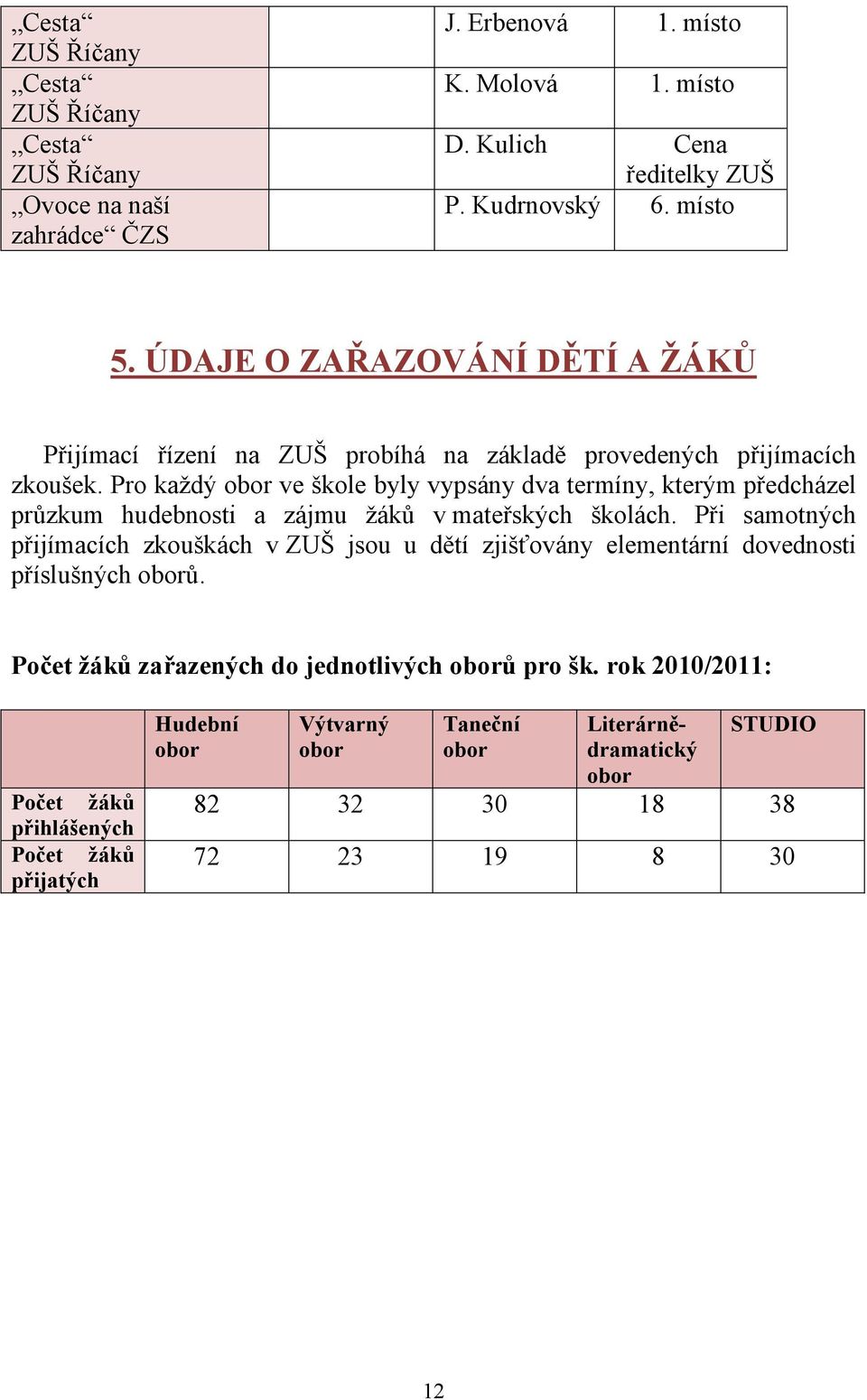 Pro každý obor ve škole byly vypsány dva termíny, kterým předcházel průzkum hudebnosti a zájmu žáků v mateřských školách.