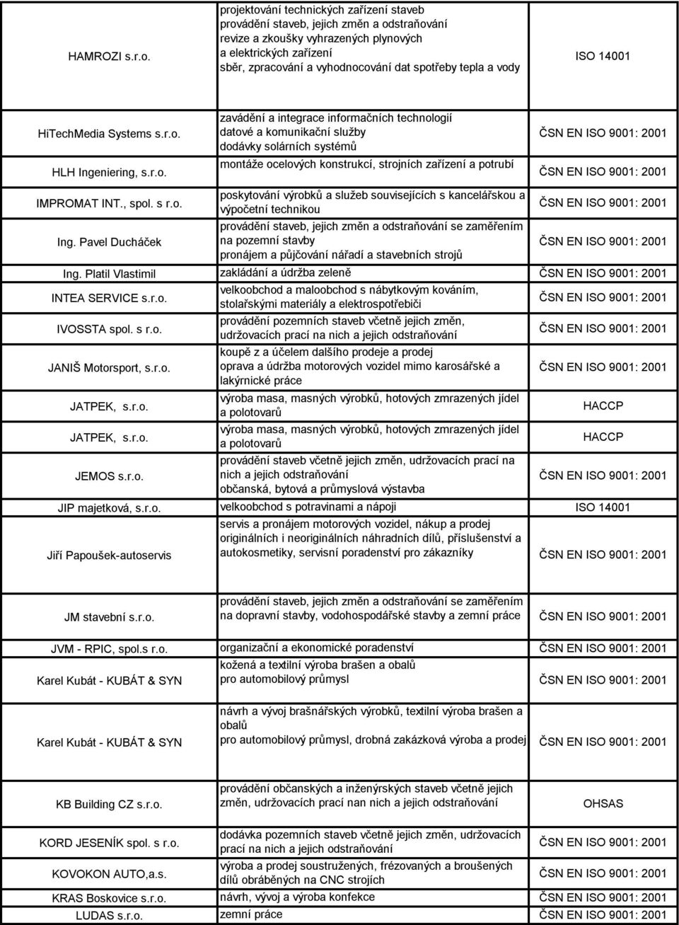 tepla a vody HiTechMedia Systems s.r.o. HLH Ingeniering, s.r.o. IMPROMAT INT., spol. s r.o. Ing. Pavel Ducháček Ing. Platil Vlastimil INTEA SERVICE s.r.o. IVOSSTA spol. s r.o. JANIŠ Motorsport, s.r.o. JATPEK, s.