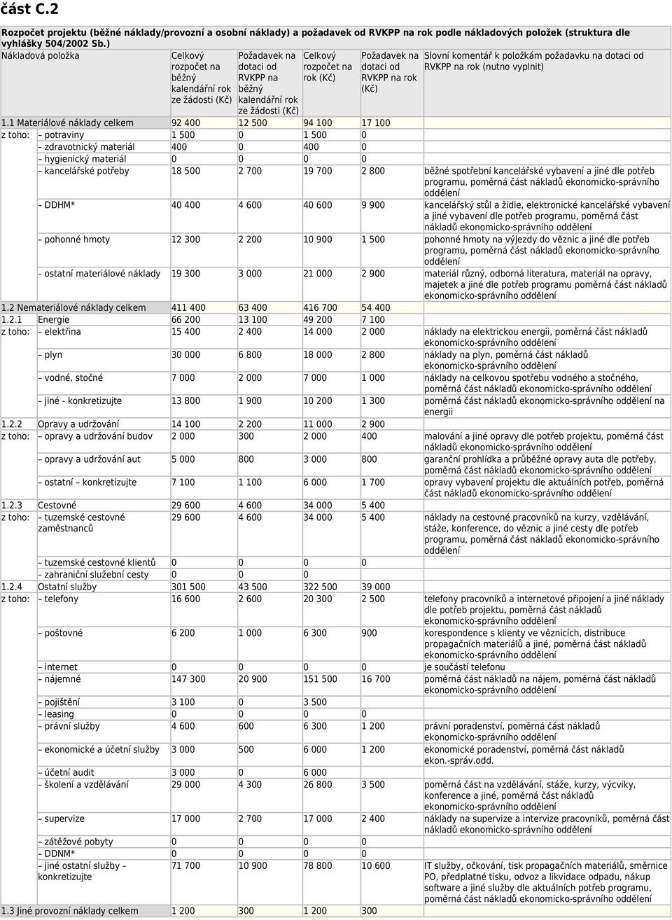 RVKPP na rok (Kč) Slovní komentář k položkám požadavku na dotaci od RVKPP na rok (nutno vyplnit) 1.